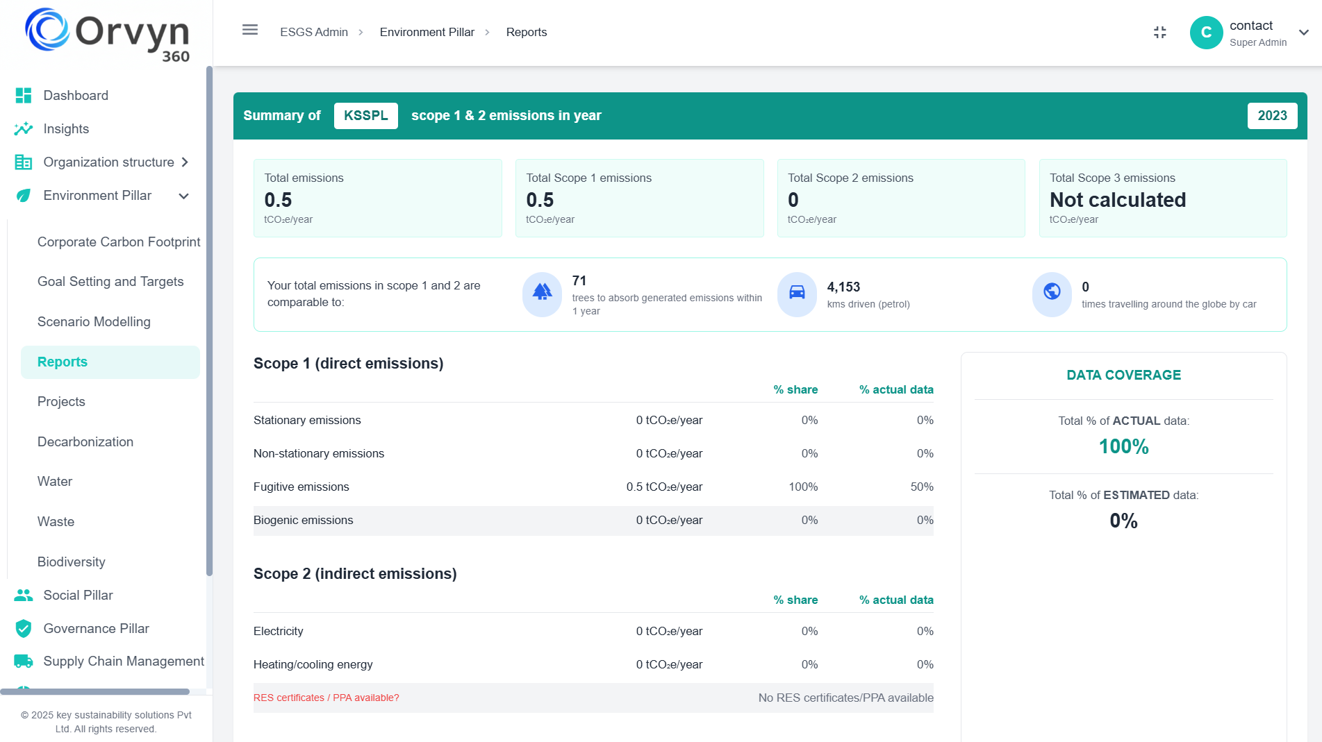 Live Monitoring Dashboard