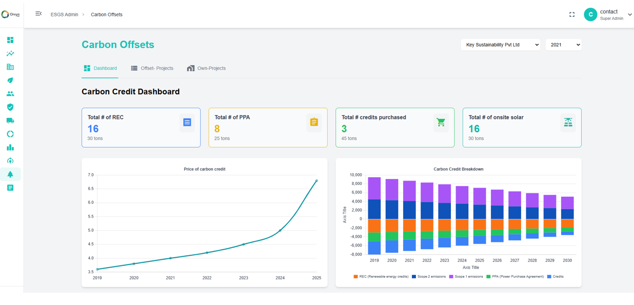 Lifecycle ESG Overview